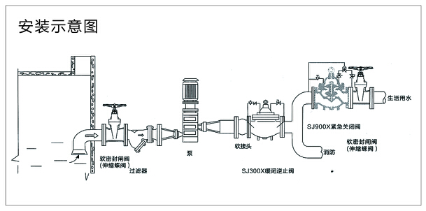 900X緊急關(guān)閉閥1.jpg