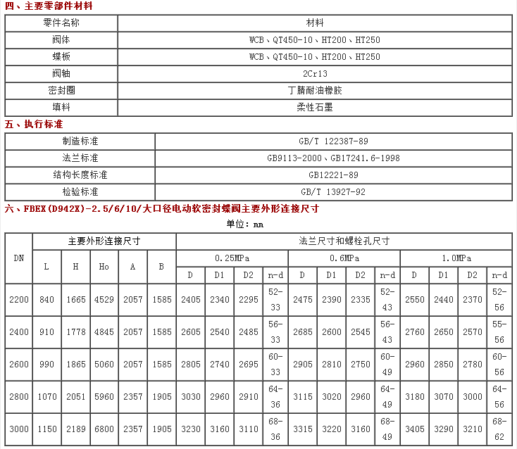 大口徑電動軟密封蝶閥1.png